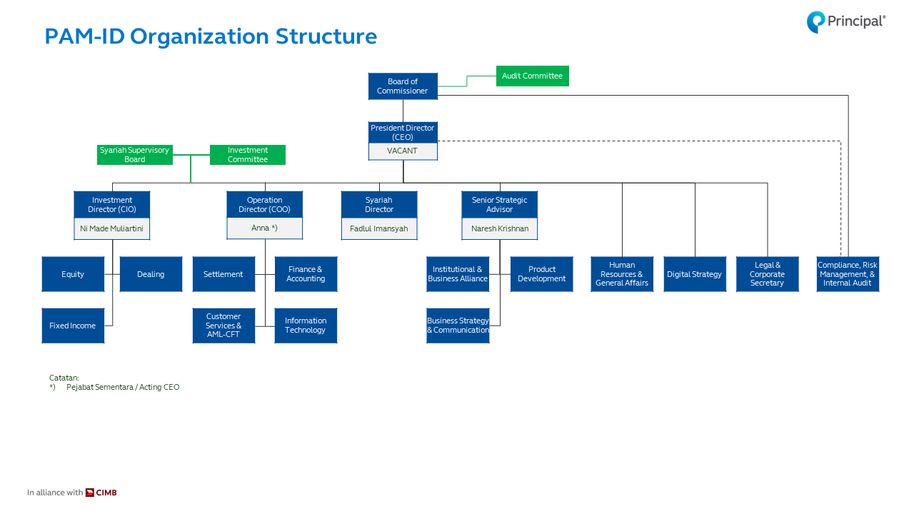 Which Organization Serves As The Principal Organization Structure | Principal Asset Management